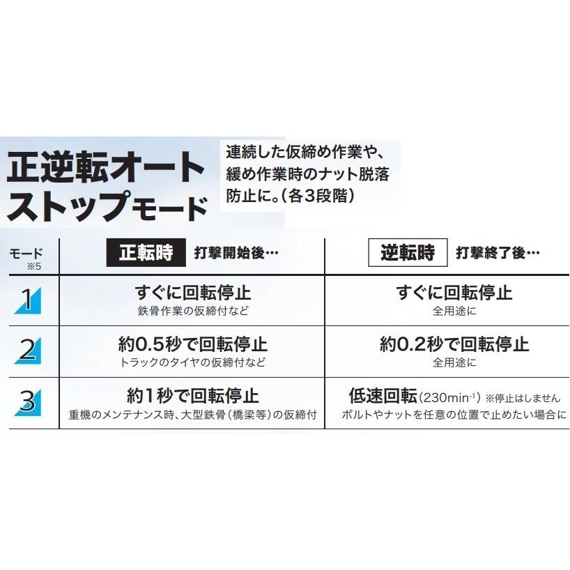 マキタ マキタ TW001GZ + ケース 40Vmax充電式インパクトレンチ マキタ マキタ TW001GZ + ケース 40Vmax充電式インパクトレンチ