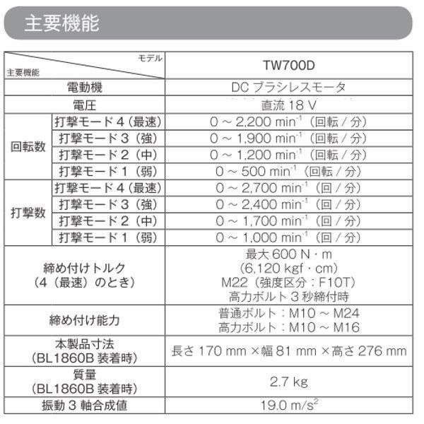 マキタ　TW700DRGX　18V充電式インパクトレンチ  本体＋バッテリー6.0Ah×2本＋充電器＋ケース｜techno-k｜02