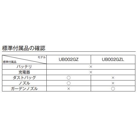 マキタ（makita） UB002GZ + BL4025 40Vmax 充電式ブロア 本体+2.5Ahバッテリ 2点セット : パワーツール ...