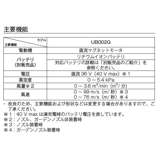 マキタ（makita） UB002GZL 40Vmax 充電式ブロア 本体のみ 【ガーデンノズル仕様】 : パワーツールショップ テクノケイ ...