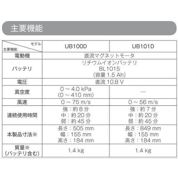マキタ UB100DSH 10.8V充電式ブロア 本体+1.5Ahバッテリー+充電 マキタ UB100DSH 10.8V充電式ブロア 本体+1.5Ahバッテリー+充電