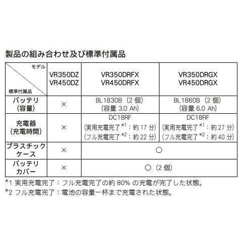 マキタ VR350DZ + BL1830B 18V コンクリートバイブレーター 本体 マキタ VR350DZ + BL1830B 18V コンクリートバイブレーター 本体