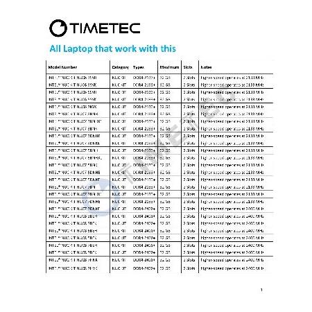 Timetec Hynix IC 32GB KIT(2x16GB) DDR4 SODIMM Intel NUC KIT/Mini PC/HTPC/NUCボード用 2400MHz PC4-19200 ノンECCアンバッファード 1.2V CL17 デュアルラン_1