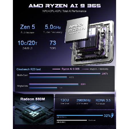 Beelink SER9 Pro Mini PC AMD Ryzen AI 9 365 10-Core 5.0GHz, 32GB