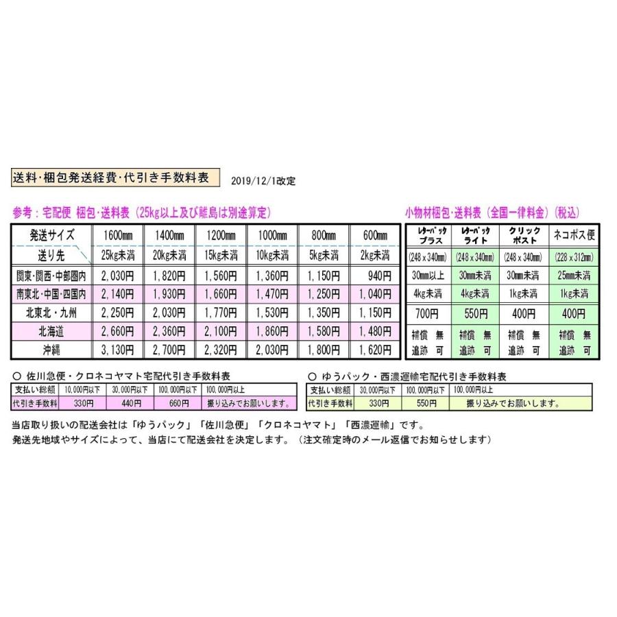 ソロバーベキュー板 鉄板 厚さ 6 0ミリx125x125mm レーザーカット ソロキャンプ アウトドアに テッパン 自作 Fe K Pl 6x125x125 Old 横山テクノストア 通販 Yahoo ショッピング