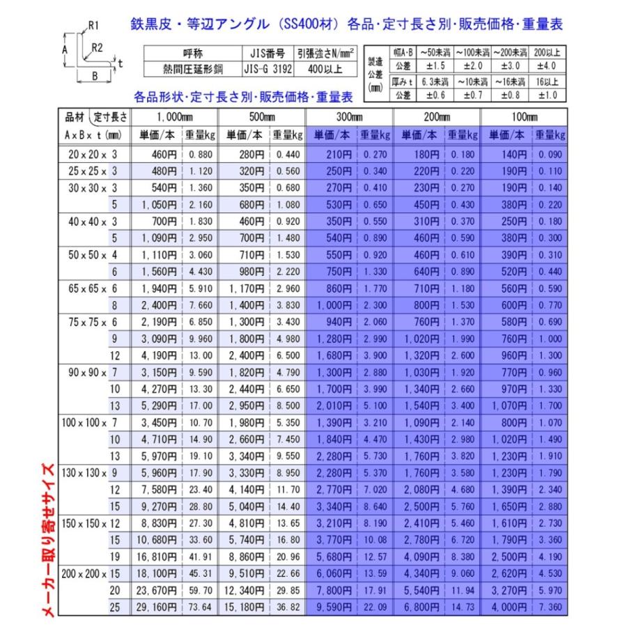 鉄黒皮 等辺アングル ｌ形 鋼材 定寸 1000mm 500mm 長さ 各形状での販売 280円から Fe L Ss400 10 05 横山テクノストア 通販 Yahoo ショッピング