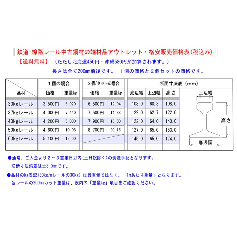 鉄道　線路の切れ端 2025年最新】線路の切れ端の人気アイテム - メルカリ