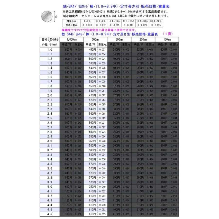 鉄 Sk4ドリルロッド棒 F1 0 F8 9 定寸 500mm 各形状での販売 350円から Fe Sk4 10 05 横山テクノストア 通販 Yahoo ショッピング