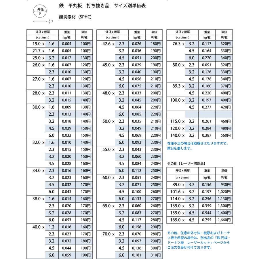 鉄 円板 平丸板 丸パイプメクラ蓋用(酸洗)打抜き材 |  | 02