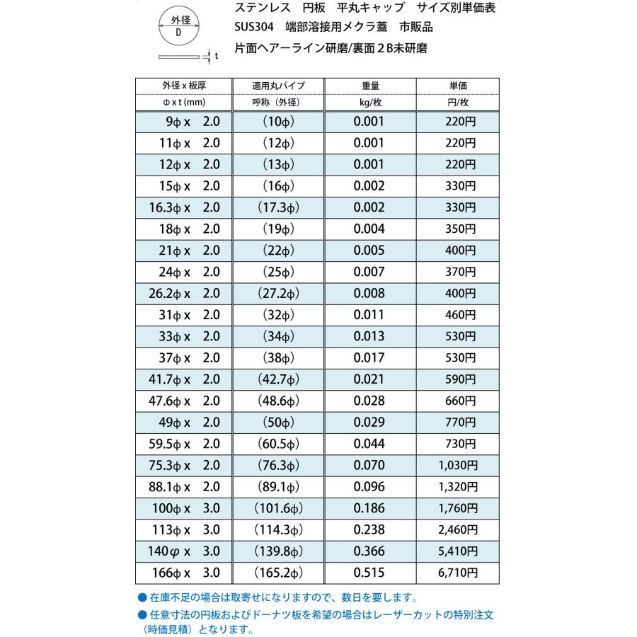 ステンレス製(SUS304) 丸座金 平丸キャップ 円板 平丸板 メクラ蓋 |  | 01