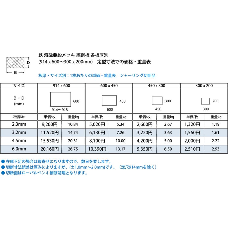 ◆【縞鋼板】鉄 亜鉛メッキ縞(しま)鉄板(2.3〜6.0mm厚)の(914ｘ600〜300ｘ200mm)定寸・枚数販売（1カット無料サービス）｜techno-store｜03