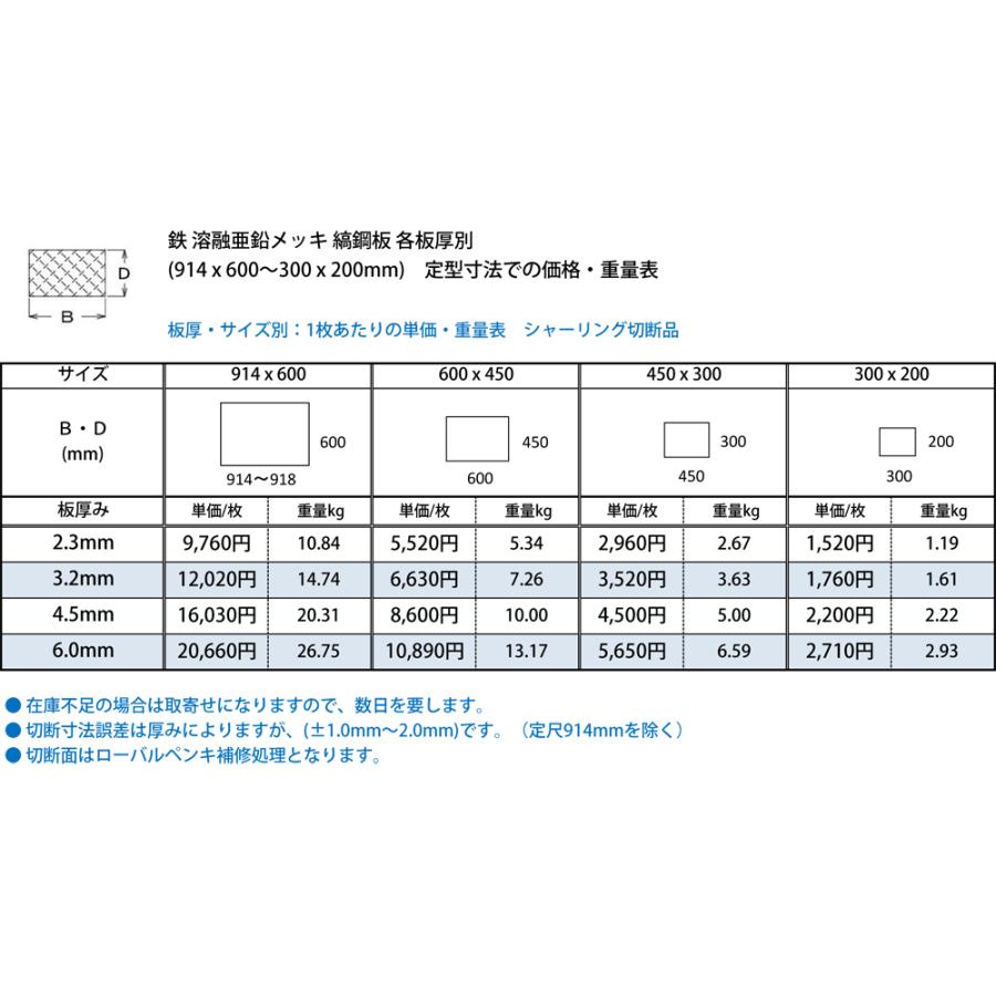 ◇【縞鋼板】鉄 亜鉛メッキ縞(しま)鉄板(2.3〜6.0mm厚)の ◇【縞鋼板】鉄 亜鉛メッキ縞(しま)鉄板(2.3〜6.0mm厚)の
