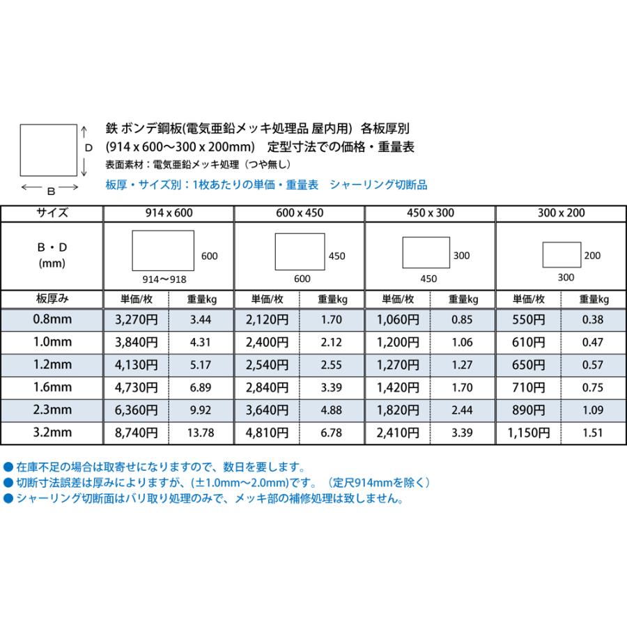 ◆鉄ボンデ鋼板(屋内用)(0.8〜3.2mm厚)の(914ｘ600〜300ｘ200mm)定寸・枚数販売（1カット無料サービス）｜techno-store｜03