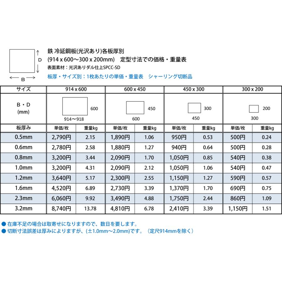 ◇鉄 冷延鋼板(光沢あり) (0.5〜3.2mm厚)の(914x600〜300x200mm)定寸