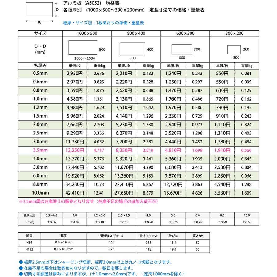 ◇アルミ板(A5052)生地材(0.5〜10mm厚)の(1000x500〜300x200mm ◇アルミ板(A5052)生地材(0.5〜10mm厚)の(1000x500〜300x200mm