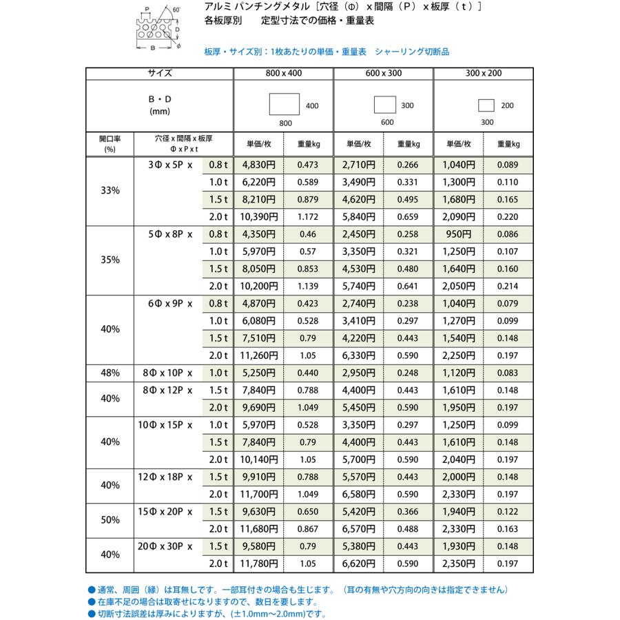 ◇アルミパンチングメタル 各品形状の(800x400〜300x200mm)定寸