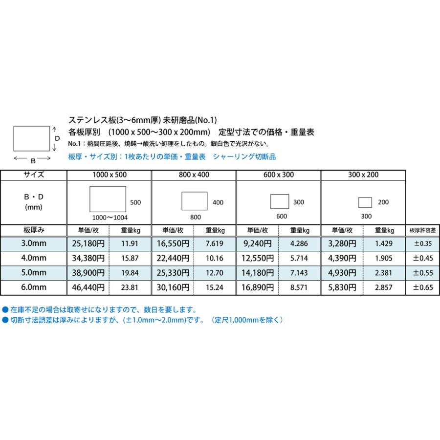 ◇ステンレス板(未研磨No.1)(3.0〜6.0mm厚)の(1000x500