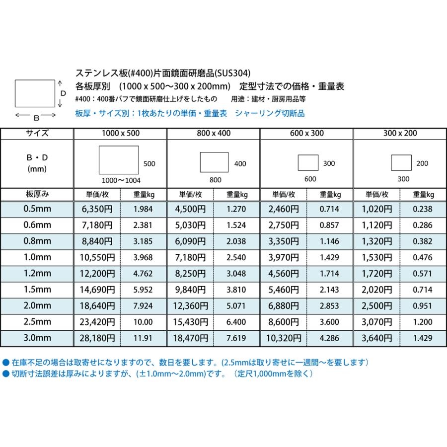 ◆ステンレス板片面#400研磨品(0.5〜3.0mm厚)の(1000ｘ500〜300ｘ200mm)定寸・枚数販売（1カット無料サービス） |  | 02