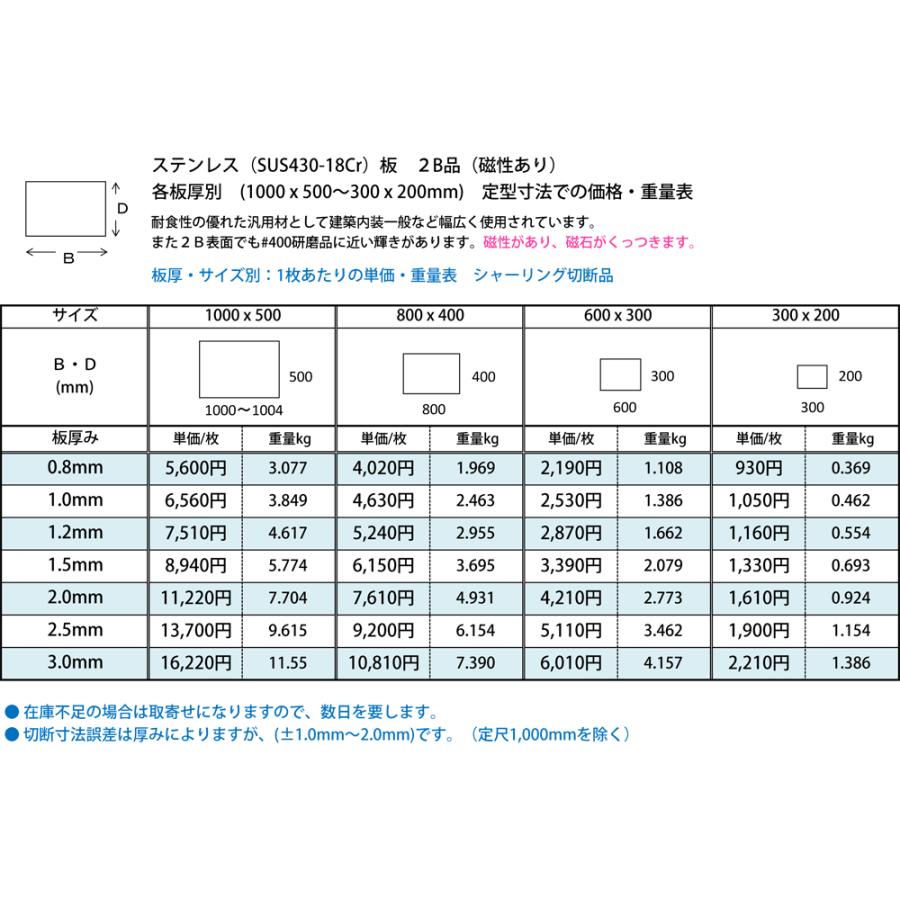 ◇ステンレス(SUS430-18Cr)2B板(0.8〜3.0mm厚)の(1000x500