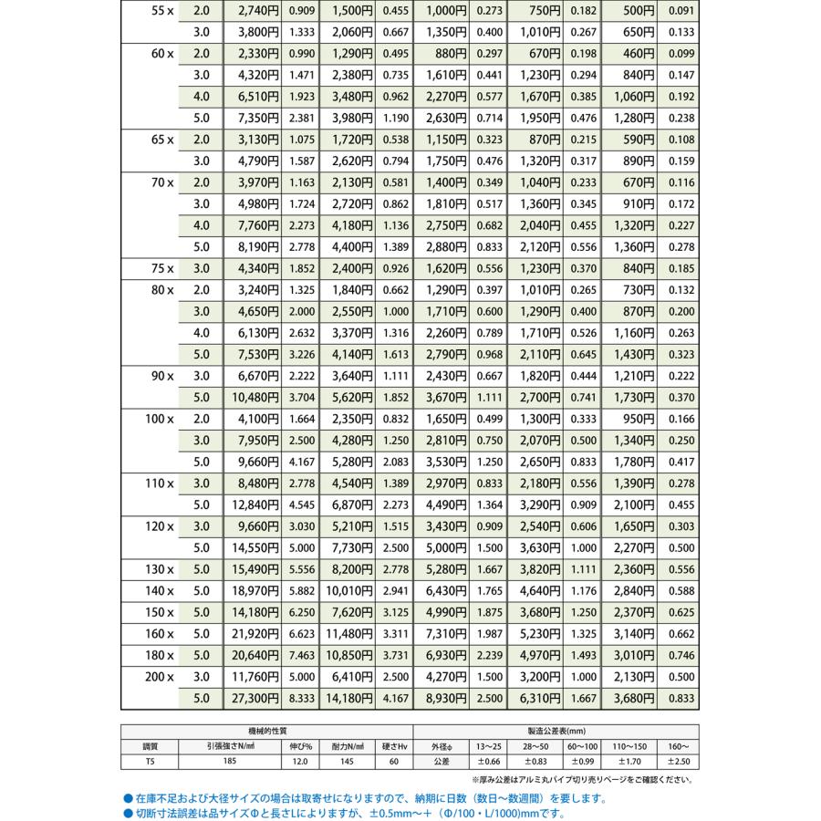 ◇アルミ 丸パイプ(A6063)生地材 各品形状の(1000mm)各定寸長で ◇アルミ 丸パイプ(A6063)生地材 各品形状の(1000mm)各定寸長で