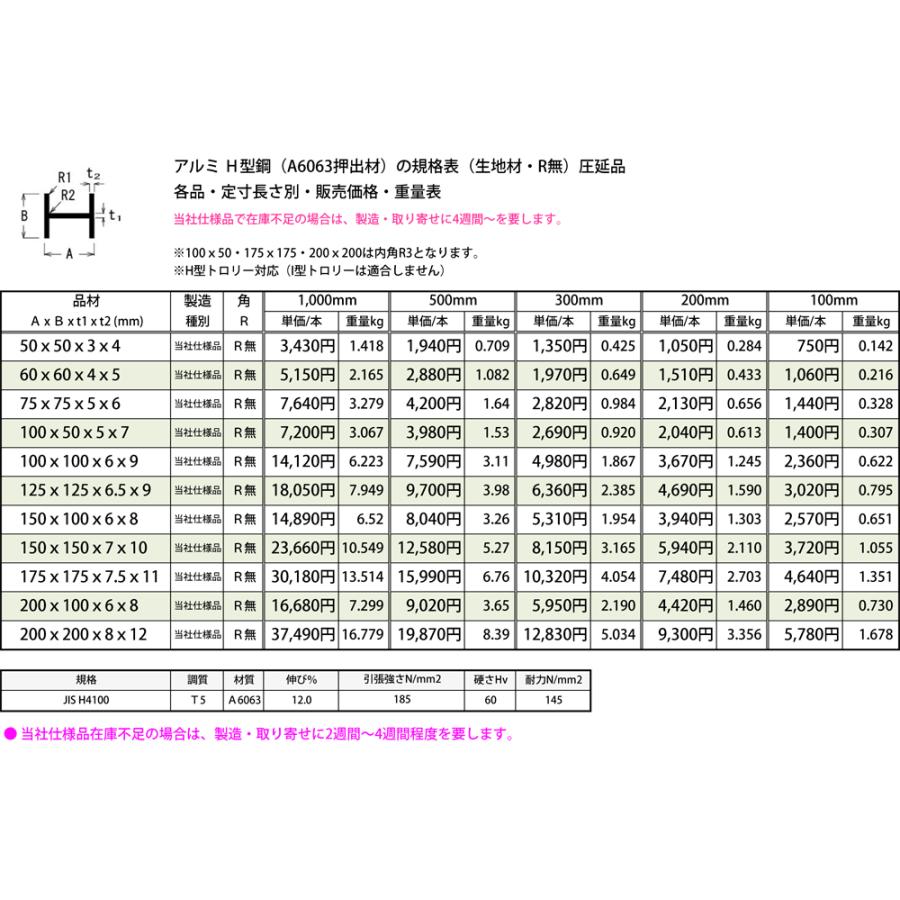 やまっちH型鋼 8x8x125 280本 カラーH形鋼 100x100x6/8x2m | ジョイフル本田 取り寄せ＆店舗受取