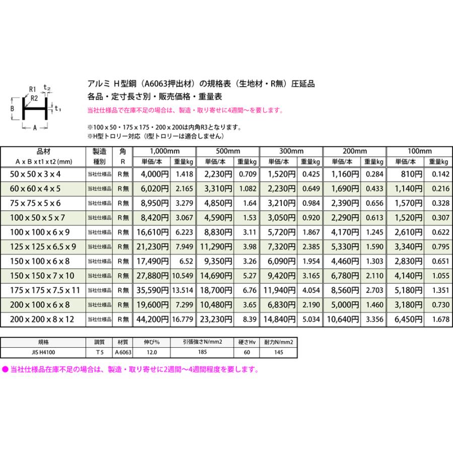 ◇アルミH鋼H型 (材質6063)生地材 各品形状の(1000〜100mm)各定寸長