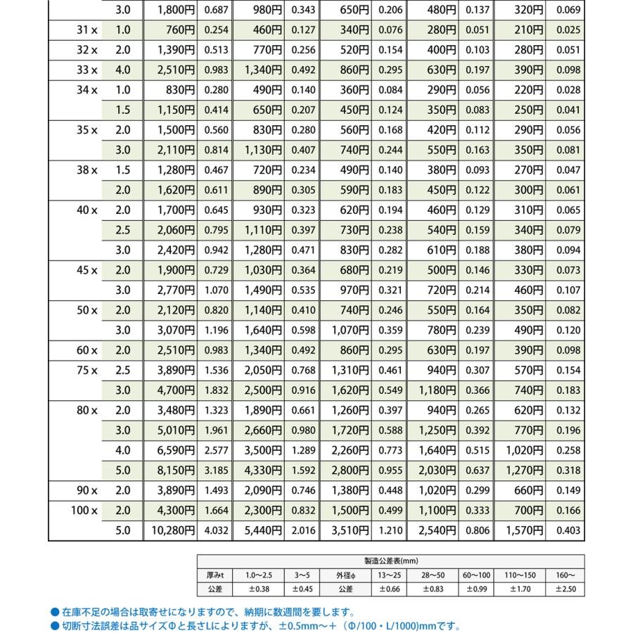 ◆アルミ 丸パイプ(A6063)シルバーアルマイト材 各品形状の(100mm)各定寸長での販売（1カット無料サービス）｜techno-store｜04