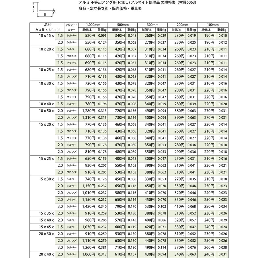 不 等辺 アングル 規格