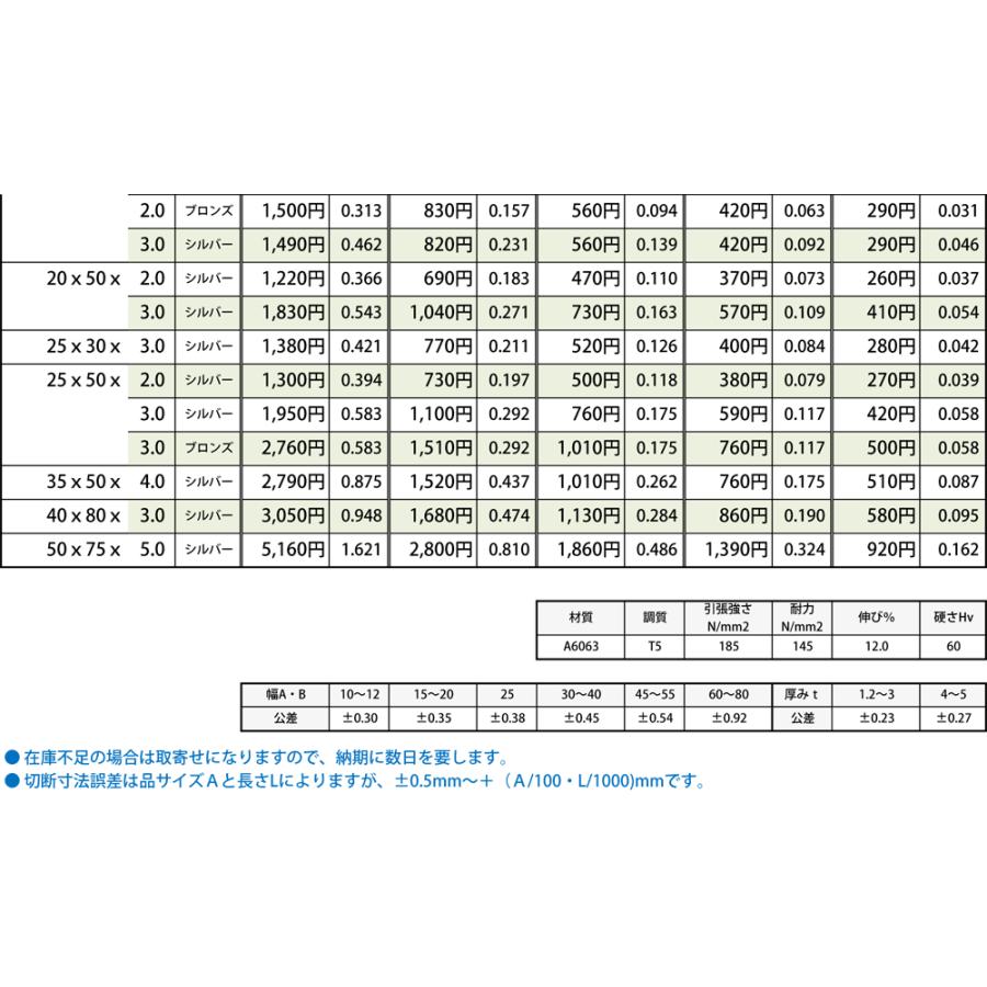 ◇アルミ 不等辺アングル(R無し・材質6063)アルマイト処理品 各品形状