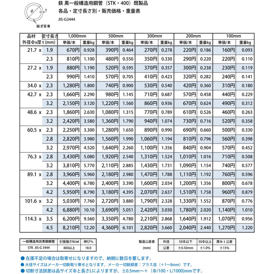 鉄製丸パイプ黒一般構造用鋼菅（STK・400）各品形状の(1000mm)各定寸長での販売（1カット無料サービス） : ys403-1000 ...
