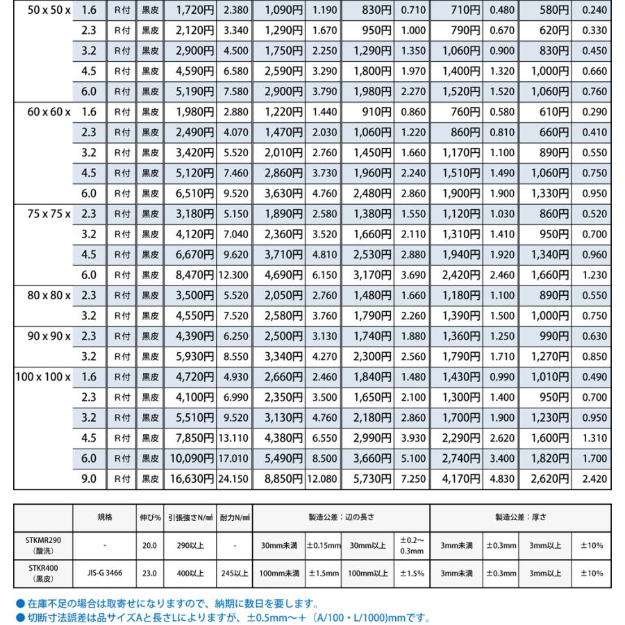 ◇鉄 四角パイプ(正方形)鋼管材 各品形状の(100mm)各定寸長での