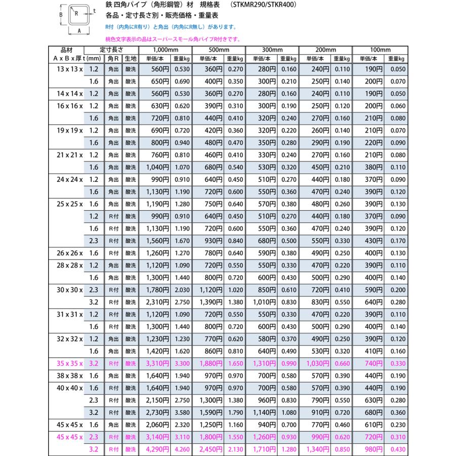 ◇鉄 四角パイプ(正方形)鋼管材 各品形状の(500mm)各定寸長での ◇鉄 四角パイプ(正方形)鋼管材 各品形状の(500mm)各定寸長での