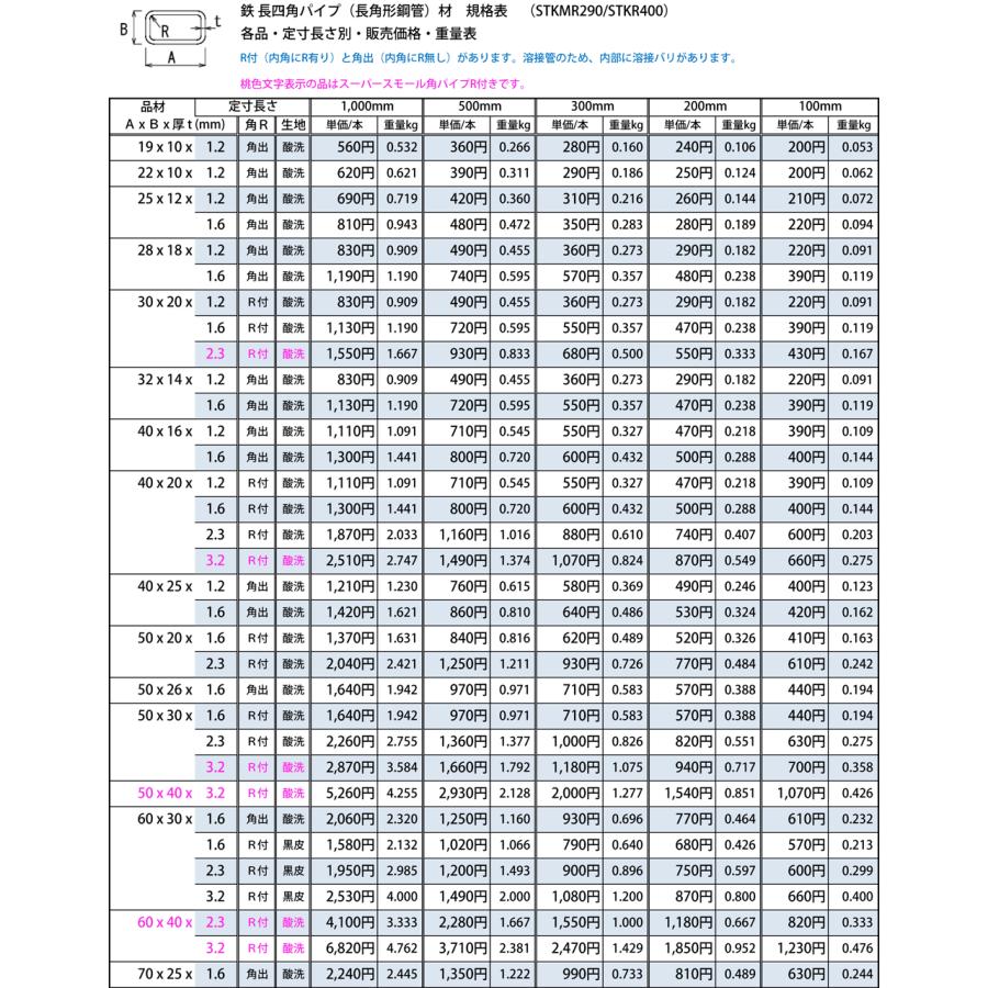 ◇鉄 平角パイプ(長方形)鋼管材 各品形状の(300mm)各定寸長での販売（1