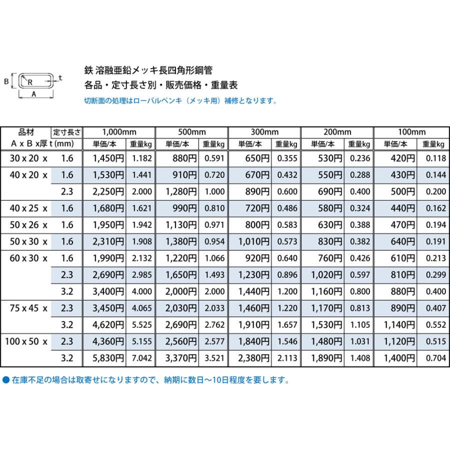 ◇鉄 亜鉛メッキ長四角形鋼管（亜鉛メッキ長角パイプ） 各品形状の
