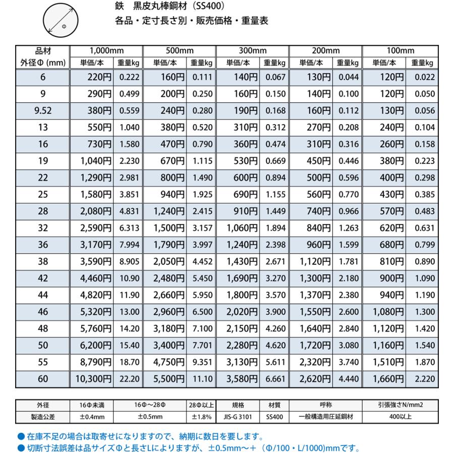 ◇鉄 黒皮丸棒(SS400)普通鋼材 各品形状の(1000〜100mm)各定寸長での