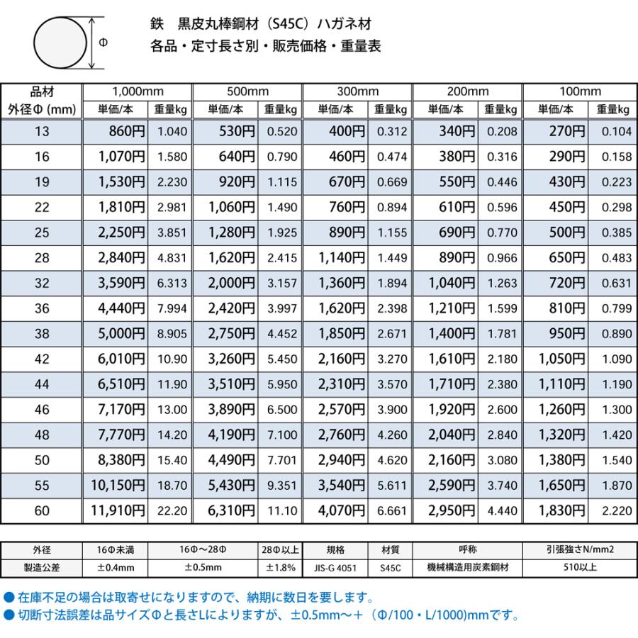◇鉄 黒皮丸棒(S45C)ハガネ鋼材 各品形状の(1000〜100mm)各定寸 ◇鉄 黒皮丸棒(S45C)ハガネ鋼材 各品形状の(1000〜100mm)各定寸
