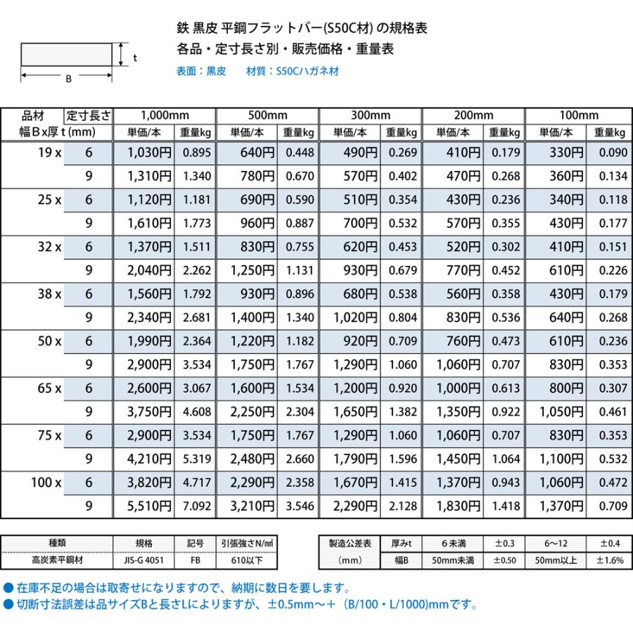 ◇鉄黒皮 平角棒 フラットバー(S50C)ハガネ材 各品形状の(500mm ◇鉄黒皮 平角棒 フラットバー(S50C)ハガネ材 各品形状の(500mm