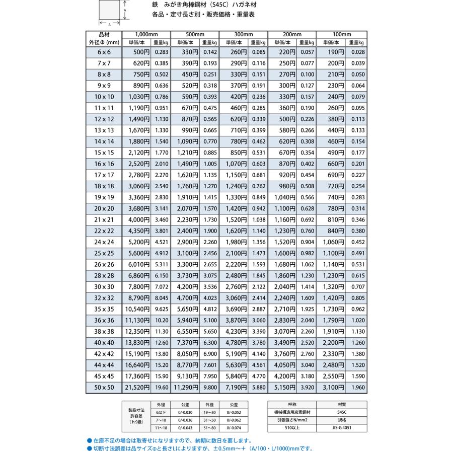 鹿の角 端材パーツ 24kg 009 鹿の角 端材パーツ 24kg 009 鹿の角 端材パーツ 24kg 009