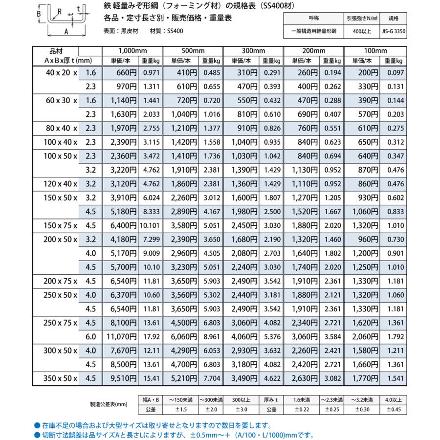 ◇鉄 黒皮 軽量みぞ形鋼（フォーミング材） 各品形状の(300mm)各定寸長