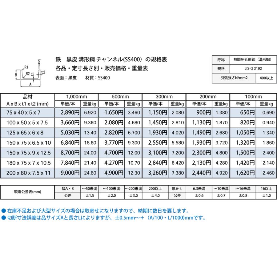 ◆鉄 黒皮 溝形鋼 チャンネル鋼 各品形状の(1000〜100mm)各定寸長での販売（1カット無料サービス） |  | 02