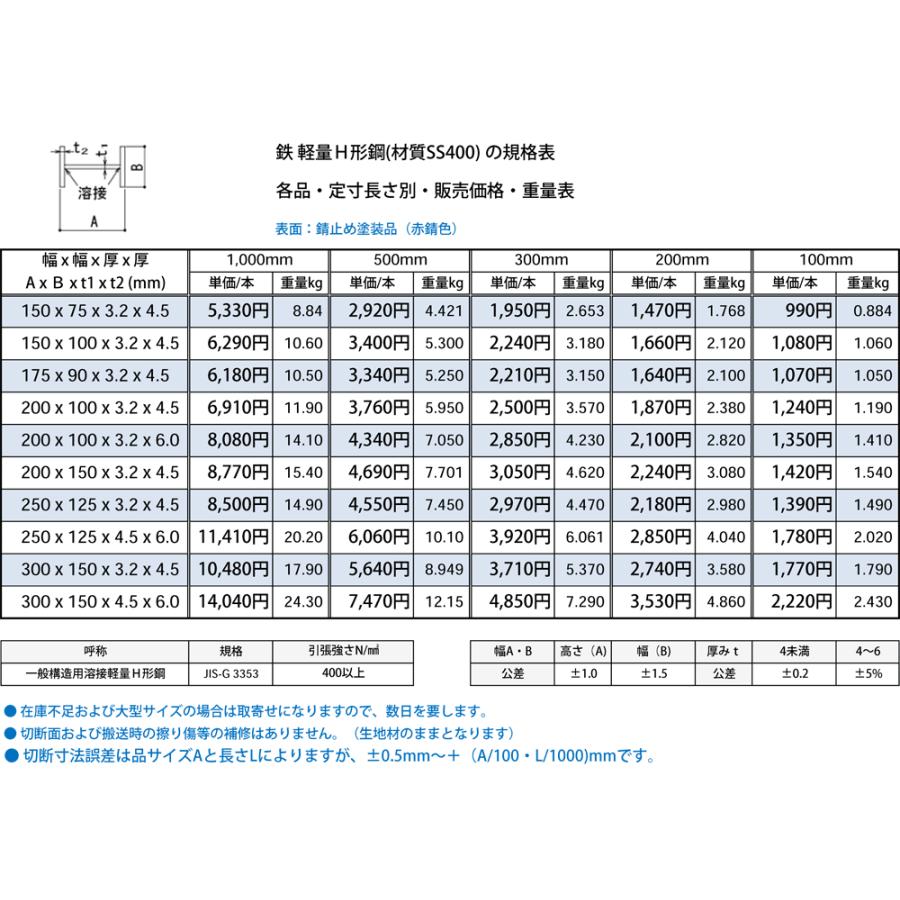 ◇鉄 軽量溶接H鋼 錆止め塗装品 各品形状の(1000〜100mm)各定寸長での