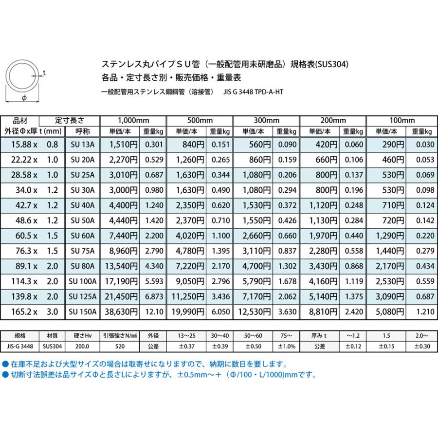 ◇ステンレス SU管(薄肉)配管用 SUS304 各品形状の(300mm)各定寸長で 