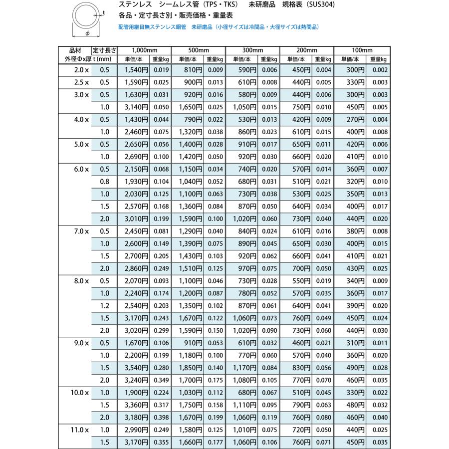 ◇ステンレス シームレス丸パイプ(TPS)未研磨材 SUS304 各品形状の