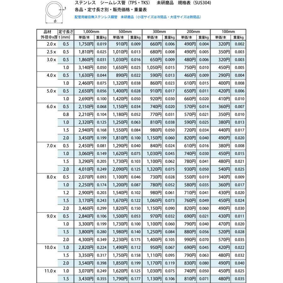 ◇ステンレス シームレス丸パイプ(TPS)未研磨材 SUS304 各品形状の