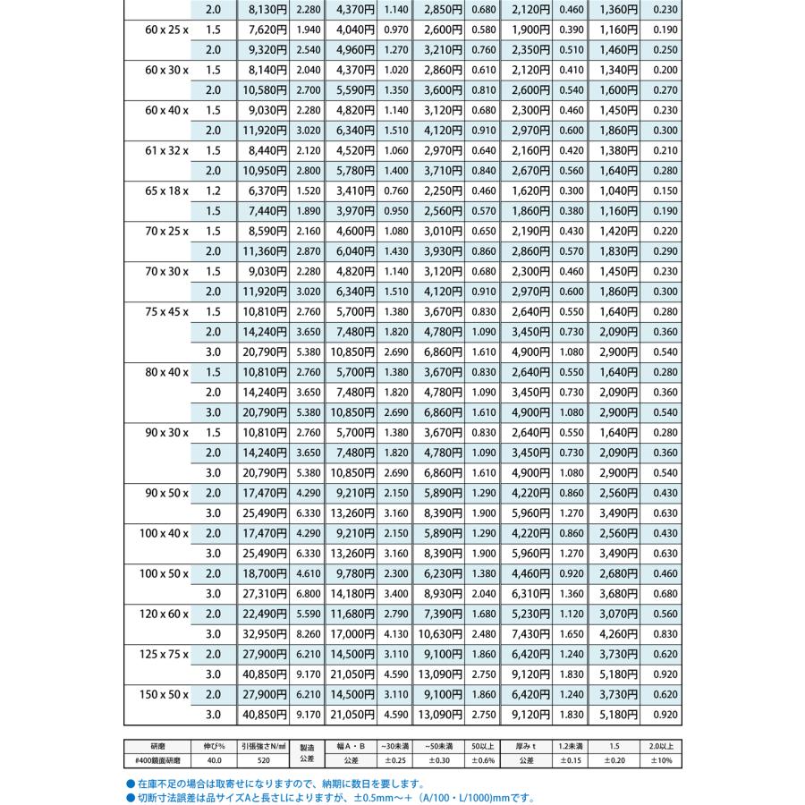 ◇ステンレス 長四角パイプ #400鏡面研磨品 SUS304 各品形状の(100mm