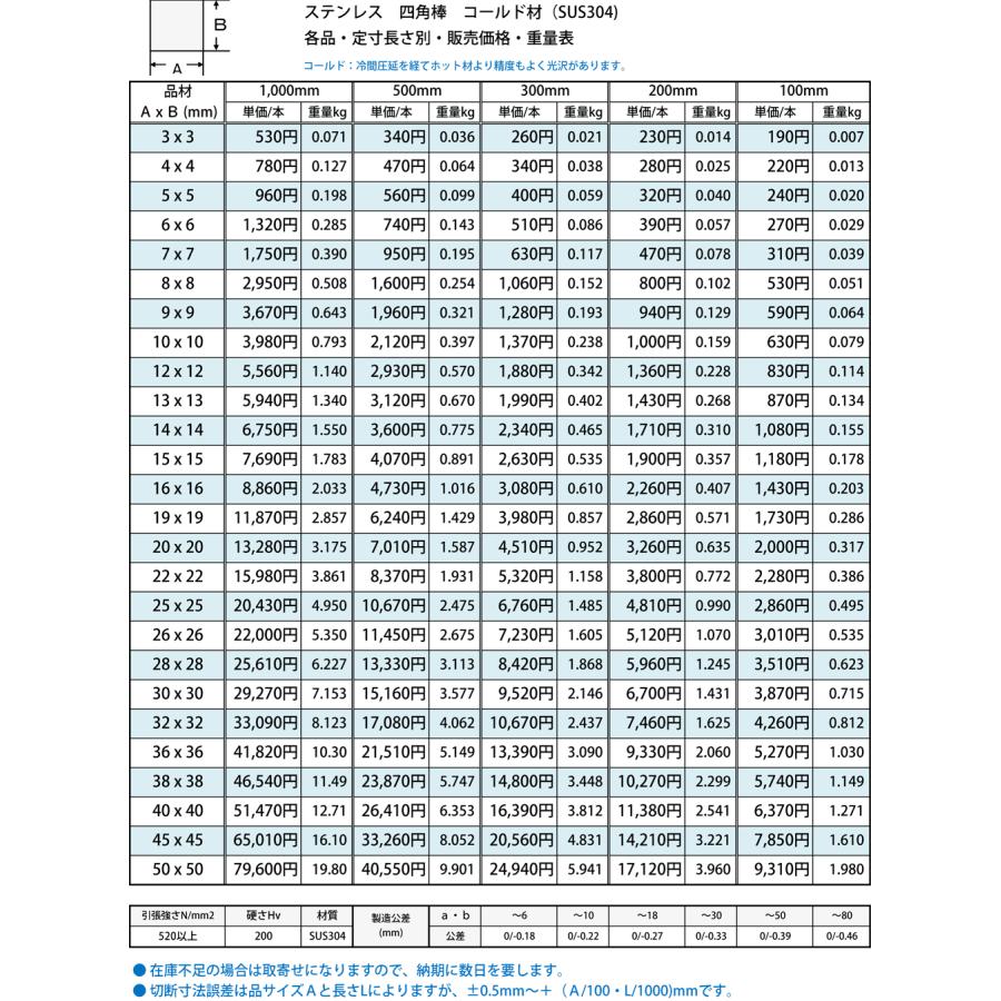 ◇ステンレス 四角棒 コールド(SUS304) 各品形状の(200mm)各定 ◇ステンレス 四角棒 コールド(SUS304) 各品形状の(200mm)各定