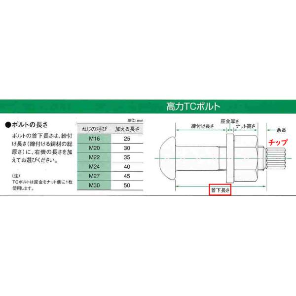 (株)DONGAH トルシア形高力ボルト(S10T)（国交省 認定品）箱売り　輸入品（韓国産）長期在庫品処分特別価格にて |  | 05