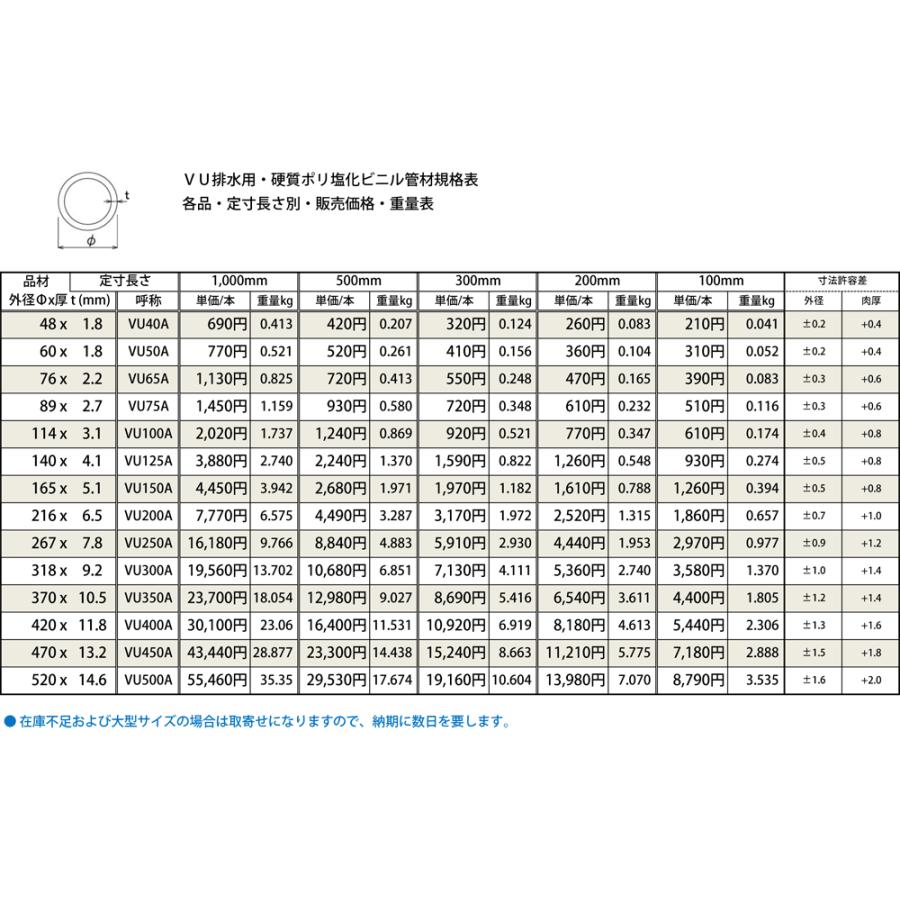 ◇塩化ビニール管(VU)丸パイプ 排水用管 各品形状の(200mm)各定寸長