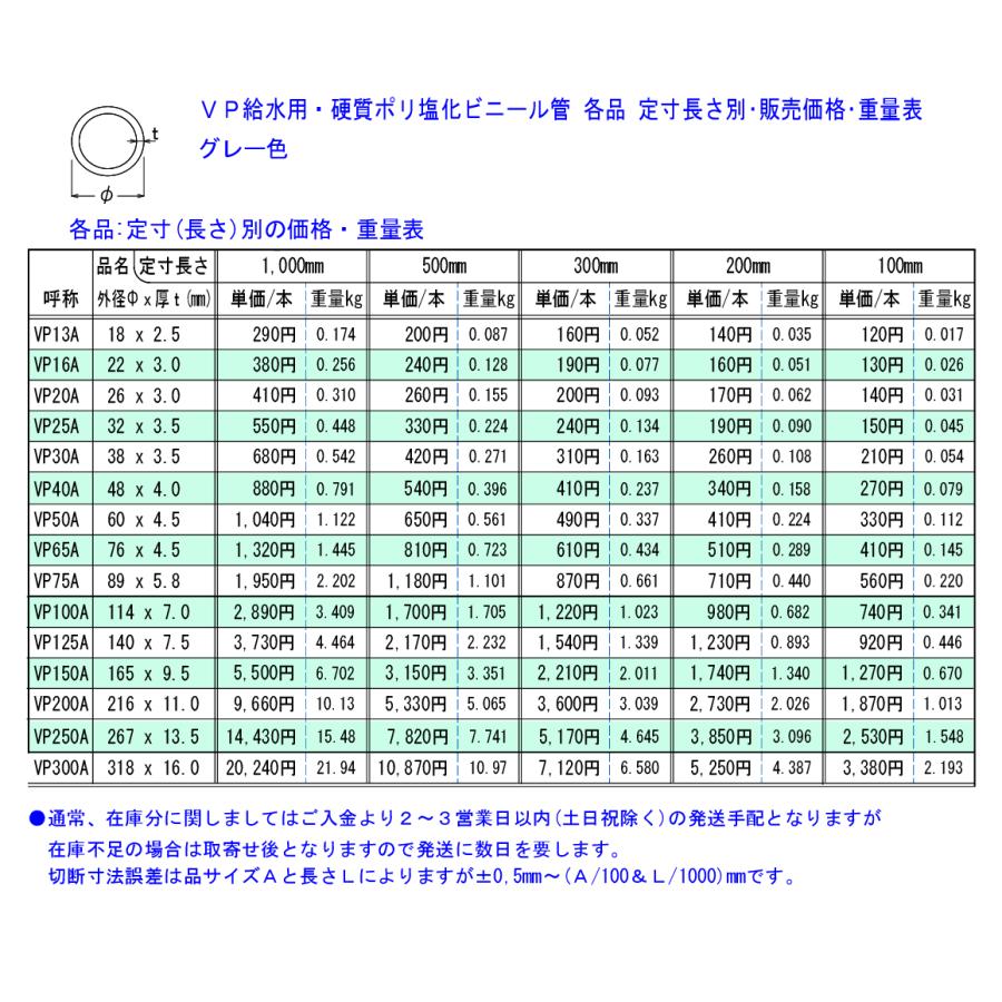 塩化ビニール菅(VP) 丸パイプ給水用管 各品形状の(500mm)各定寸長での販売（1カット無料サービス） :ys503-500:横山テクノ ...