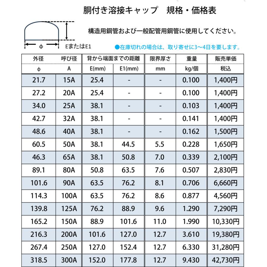 鉄 胴付き溶接キャップ 丸パイプ蓋用 溶接式管継手（黒） : 横山テクノ